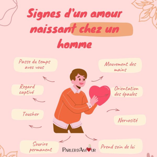 Les Signes D Un Amour Naissant Chez Un Homme